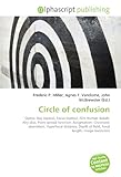 Circle of Confusion-