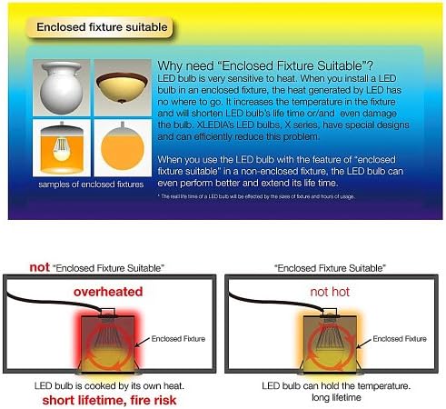 XLEDIA LED Bulb-X50L (A19-50W Equivalent-640 Lumen-Soft White-Enclosed Fixture/Insulation Contact Suitable)