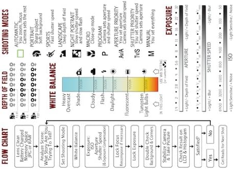 Photography Reference Cheatsheet and Info Card