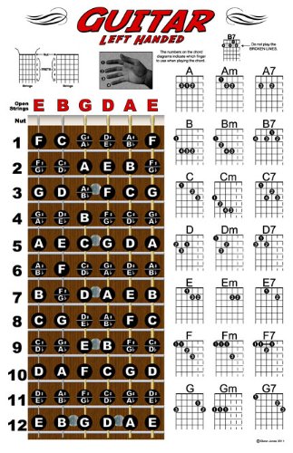 guitar chord chart g. Left Handed Guitar Fretboard