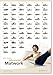 STOTT PILATES Wall Chart - Advanced Matwork