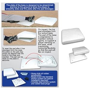 Buy Champro Concept 3000 Dislodging Baseball Base Set WHITE 15 X 15 X 3