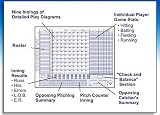 50 Sheet Refill for Baseball and Softball Glover Scorebooks
