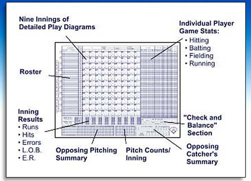 50 Sheet Refill for Baseball and Softball Glover Scorebooks