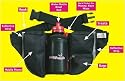 SnuggleSafe WALKER/TRAINER WAG BAG with FREE fold up Bowl & Bottle plus lots of loops and pockets for essentials and treats!