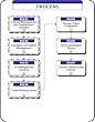 03d - Service Ticket Closeout
