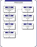 03d - Service Ticket Closeout