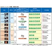 セルスター バッテリー充電器 SV-50T