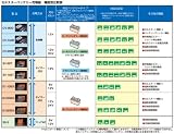 セルスター バッテリー充電器 SV-50T