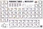 Periodic Table of Mixology Poster Print, 36x24 Poster Print, 36x24