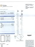 Certified Diamond (Emerald, Good cut, 4.02 carats, D color, VS2 clarity)