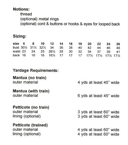 1680s-1710s Mantua Pattern
