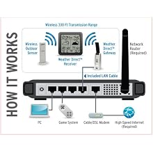 La Crosse Technology Weather Direct WD-3105U 4-Day Internet-Powered Wireless Forecaster, Titanium