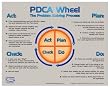 PDCA Wheel