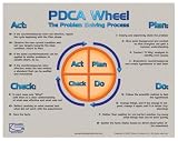 PDCA Wheel