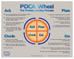 PDCA Wheel
