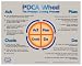 PDCA Wheel
