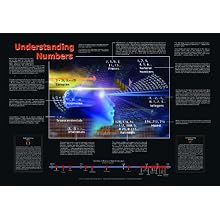 American Educational Understanding Numbers Poster