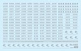 Nゲージ 6408 車両マーク 白/阪急2000~5000系