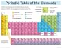 Periodic Table Elements Display (Wall Chart)