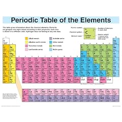 Display Periodic Table of Elements
