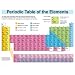 Periodic Table Elements Display (Wall Chart)