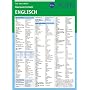 PONS Basiswortschatz Englisch auf einen Blick