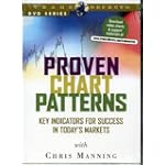 Proven Chart Patterns: Key Indicators for Success in Todays Markets