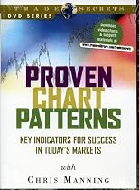 Proven Chart Patterns: Key Indicators for Success in Todays Markets