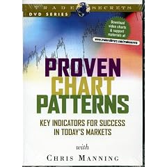 Proven Chart Patterns: Key Indicators for Success in Todays Markets