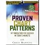 Proven Chart Patterns: Key Indicators for Success in Todays Markets