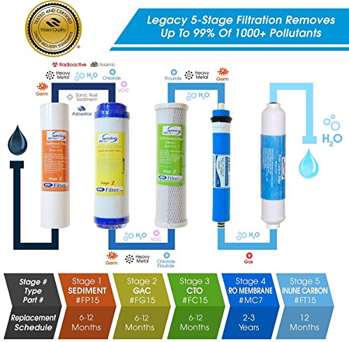 iSpring-RCC7-Built-in-USA-WQA-Gold-Seal-Certified-5-Stage-Reverse-Osmosis-Water-Filter-75-GPD-Transparent-1st-Stage-Designer-Faucet