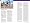 The Complete Guide to Walt Disney World 2008