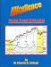 ADXcellence: Power Trend Strategies