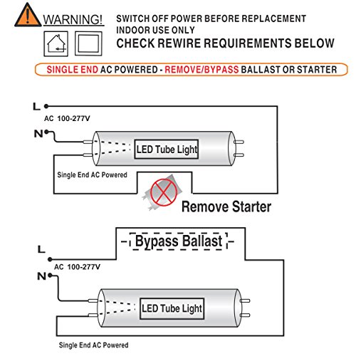 (4-Pack) PacLights 40-watt Replacement, 22-watt LED, Neutral White T8