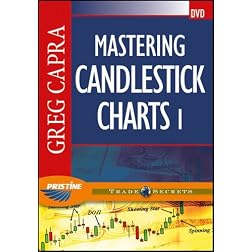 Mastering Candlestick Charts I