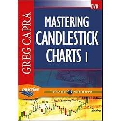 Mastering Candlestick Charts I