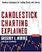 Candlestick Charting Explained