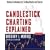 Candlestick Charting Explained