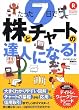 たった7日で株とチャートの達人になる!