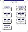 03a - Service Call Intake
