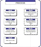 03a - Service Call Intake