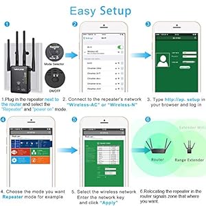 5G WiFi Booster, WAVLINK AC1200 WiFi Long Range Extender,1200Mbps Dual