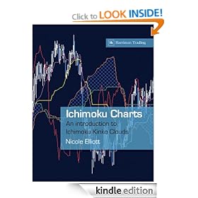 Ichimoku Charts: An introduction to Ichimoku Kinko Clouds