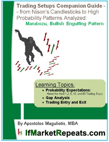 Trading Patterns and Setups Companion Guide — from Steve Nison Candlesticks, Swing Trading, to High Probability Patterns Analyzed: Marubozu, Bullish Engulfing … (Statistics On Trading Patterns and Setups)