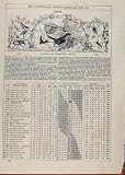 LONDON ALMANACK JULY 1891 FAMRERS GARDENERS FRIENDS