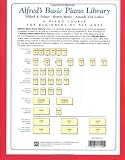 Read All-in-One Course for Children: Lesson, Theory, Solo, Book 1
(Alfred's Basic Piano Library) on-line