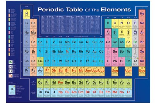 Best Price Periodic Table of Elements (Educational) Art Poster Print - 36x24