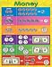 MONEY EARLY LEARNING CHART