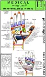 Hand Reflexology Therapy: Medical Pocket Card
